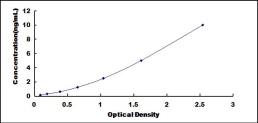 ELISA Kit for Histamine Receptor H4 (HRH4)