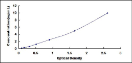 ELISA Kit for Adrenomedullin Receptor (AMR)
