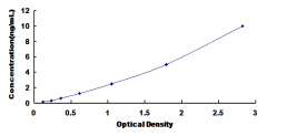 ELISA Kit for Purinergic Receptor P2Y, G Protein Coupled 14 (P2RY14)