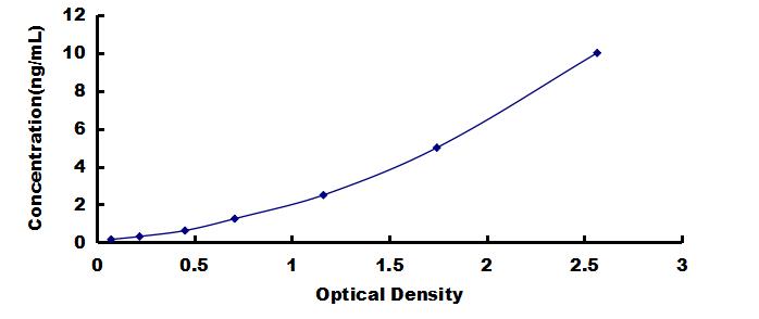 ELISA Kit for Adaptor Related Protein Complex 2 Mu 1 (AP2m1)