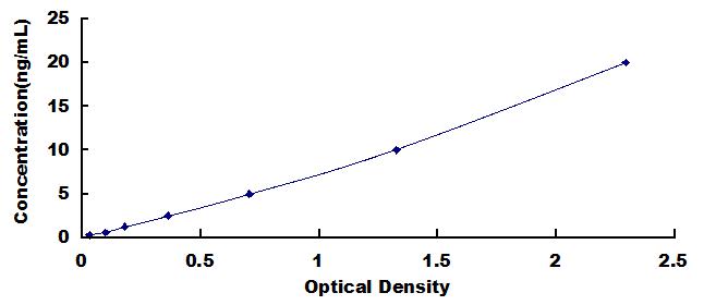 ELISA Kit for Double C2 Like Domains Beta (DOC2b)