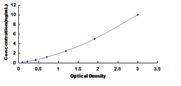 ELISA Kit for Dedicator Of Cytokinesis 4 (DOCK4)