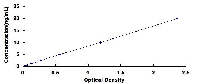 ELISA Kit for Calsyntenin 3 (CLSTN3)