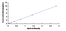 ELISA Kit for Calsyntenin 2 (CLSTN2)