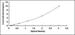 ELISA Kit for Polyamine Modulated Factor 1 Binding Protein 1 (PMFBP1)