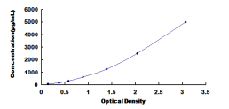 ELISA Kit for Dipeptidyl Peptidase 9 (DPP9)