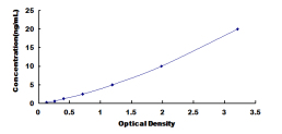 ELISA Kit for Replication Initiator 1 (REPIN1)