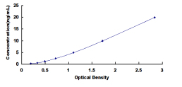 ELISA Kit for Dual Serine/Threonine And Tyrosine Protein Kinase (DSTYK)