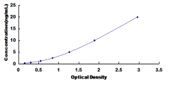 ELISA Kit for Arylsulfatase F (ARSF)