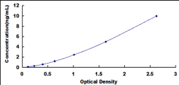 ELISA Kit for Myopalladin (MYPN)