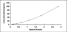 ELISA Kit for G Protein Coupled Receptor 172A (GPR172A)