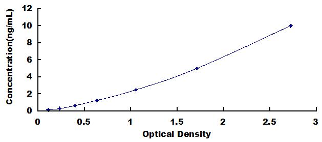 ELISA Kit for Translocation Associated Notch Homolog 1 (TAN1)