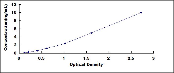 ELISA Kit for Translocation Associated Notch Homolog 1 (TAN1)