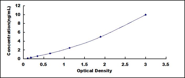 ELISA Kit for Uromodulin (UMOD)