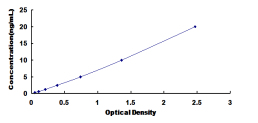 ELISA Kit for UDP Glucuronosyltransferase 2 Family, Polypeptide B7 (UGT2B7)