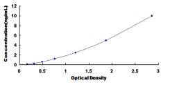 ELISA Kit for UDP Glucuronosyltransferase 2 Family, Polypeptide B7 (UGT2B7)