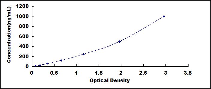 ELISA Kit for Glutaredoxin 3 (GLRX3)