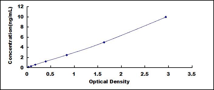 ELISA Kit for Glutaredoxin 2 (GLRX2)
