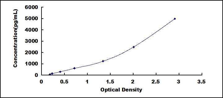 ELISA Kit for Glutaredoxin (GLRX)