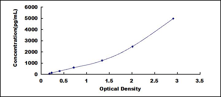 ELISA Kit for Glutaredoxin (GLRX)