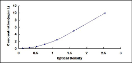 ELISA Kit for Triosephosphate Isomerase 1 (TPI1)