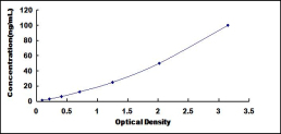 ELISA Kit for Thimet Oligopeptidase 1 (THOP1)