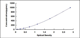 ELISA Kit for Transglutaminase 6 (TGM6)