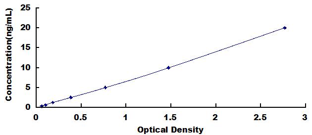 ELISA Kit for Reticulocalbin 3 (RCN3)