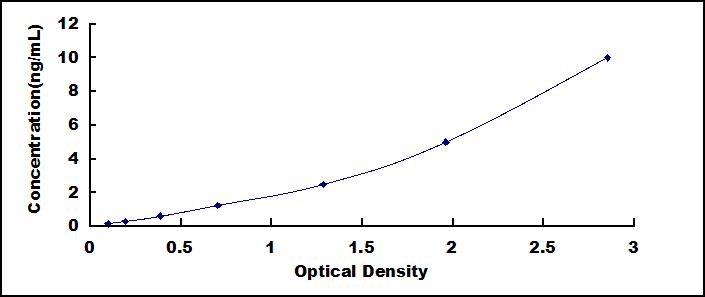 ELISA Kit for Nephronectin (NPNT)