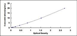 ELISA Kit for Neuronal PAS Domain Protein 4 (NPAS4)