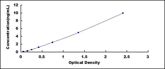 ELISA Kit for Nexilin (NEXN)