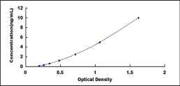 ELISA Kit for Neurogenic Differentiation 6 (NEUROD6)