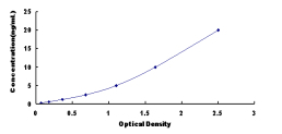 ELISA Kit for Neuroepithelial Cell Transforming Gene 1 (NET1)