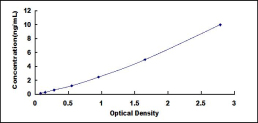 ELISA Kit for Meteorin (METRN)