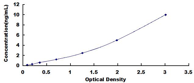 ELISA Kit for Mannose-6-Phosphate Receptor (M6PR)