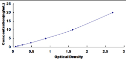 ELISA Kit for Jun B Proto Oncogene (JUNB)