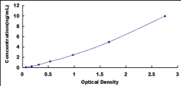 ELISA Kit for Interferon Regulatory Factor 9 (IRF9)