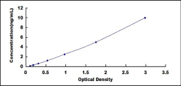 ELISA Kit for Interleukin 1 Receptor Accessory Protein Like Protein 2 (IL1RAPL2)