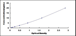 ELISA Kit for Zinc Ribbon Domain Containing Protein 1 (ZNRD1)