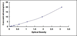 ELISA Kit for Urocanase Domain Containing Protein 1 (UROC1)