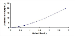 ELISA Kit for Patatin Like Phospholipase Domain Containing Protein 3 (PNPLA3)