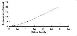 ELISA Kit for Hyperpolarization Activated Cyclic Nucleotide Gated Potassium Channel 4 (HCN4)