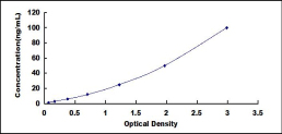 ELISA Kit for Gastrokine 2 (GKN2)