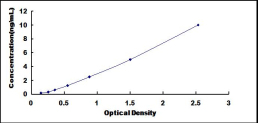 ELISA Kit for Galactose-1-Phosphate Uridylyltransferase (GALT)