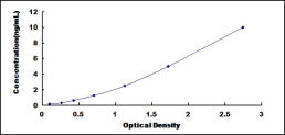 ELISA Kit for Gigaxonin (GAN)