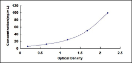 ELISA Kit for Galactokinase 1 (GALK1)