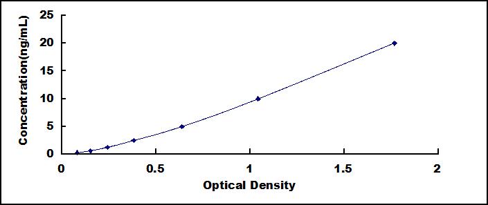 ELISA Kit for Fibrous Sheath Interacting Protein 1 (FSIP1)