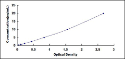 ELISA Kit for Farnesyltransferase Beta (FNTb)