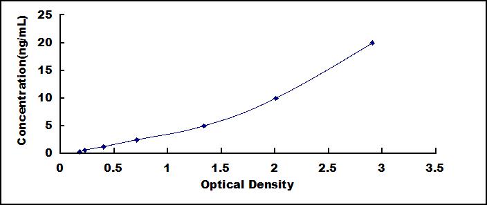 ELISA Kit for Eosinophil Peroxidase (EPX)