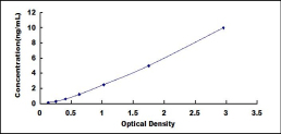 ELISA Kit for Elongation Of Very Long Chain Fatty Acids Like Protein 1 (ELOVL1)